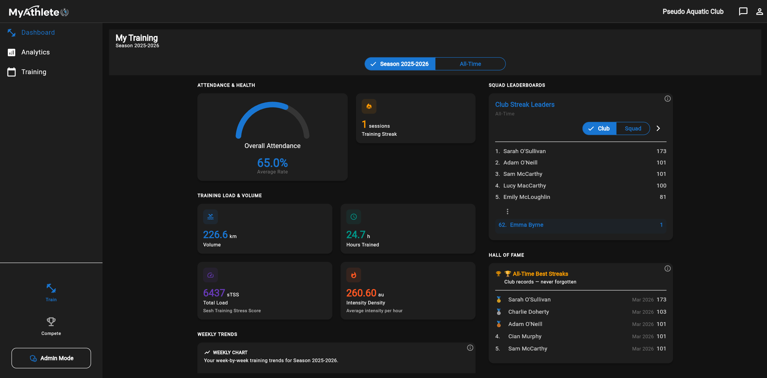 MyAthlete Sesh Editor and Training Metrics